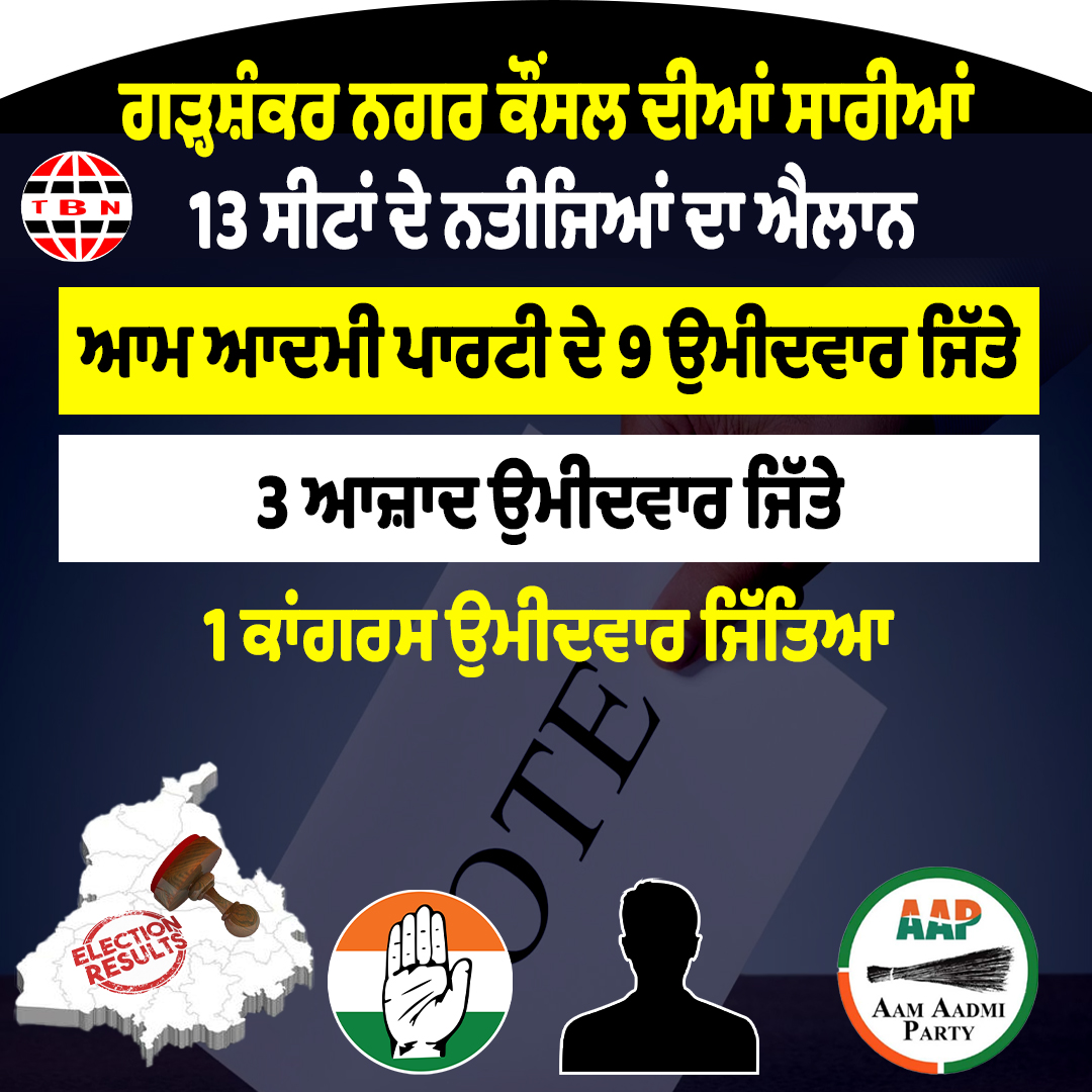 ਗੜ੍ਹਸ਼ੰਕਰ ਨਗਰ ਕੌਂਸਲ ਦੀਆਂ ਸਾਰੀਆਂ 13 ਸੀਟਾਂ ਦੇ ਨਤੀਜਿਆਂ ਦਾ ਐਲਾਨ